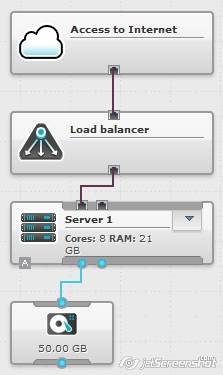 Nuevo player en servicios IAAS