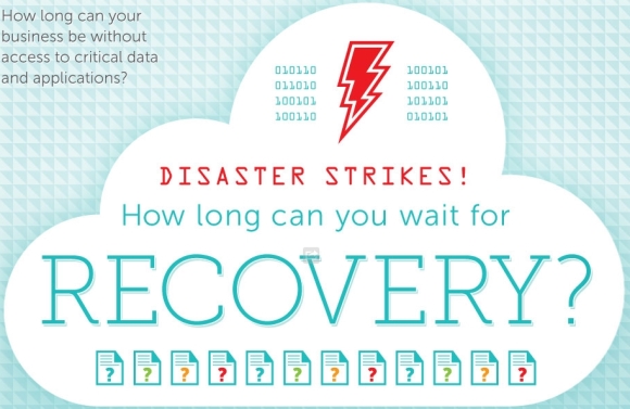 Disaster Recovery como Servicio (DRaaS)