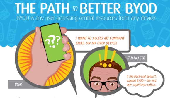 BYOD: ¿usuarios vs. IT?