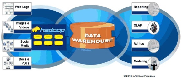 Big Data en grandes empresas