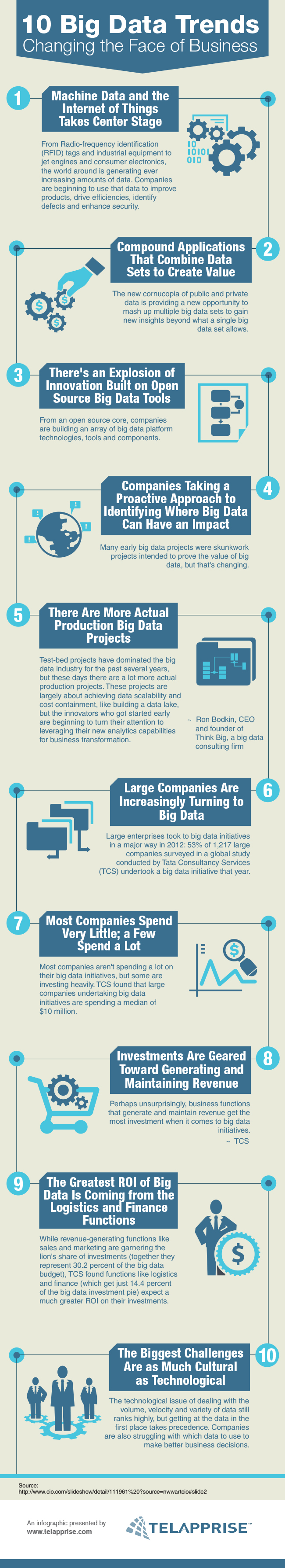 10 Tendencias de Big Data