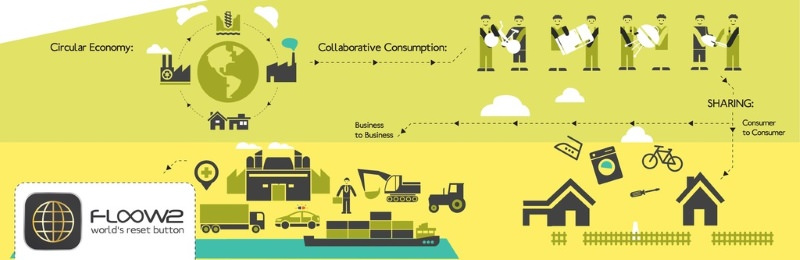 Floow2, una empresa de la economía circular, y del compartir