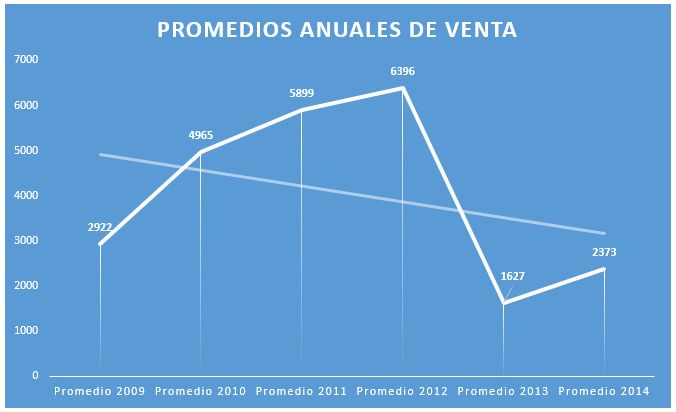 Promedio ventas Tata Nano 2009-2014 Promedio ventas Tata Nano 2009-2014