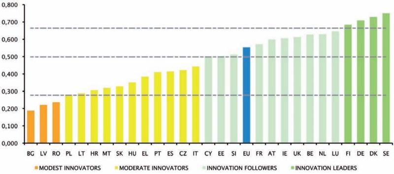 Estado de la innovación en España en 2014 Estado de la innovación en España en 2014